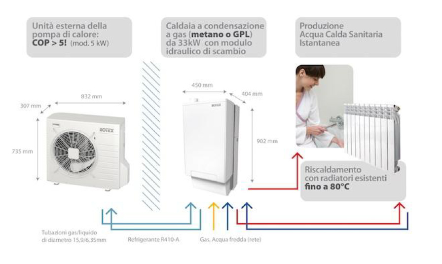Caldaia ibrida pompa di calore Torino
